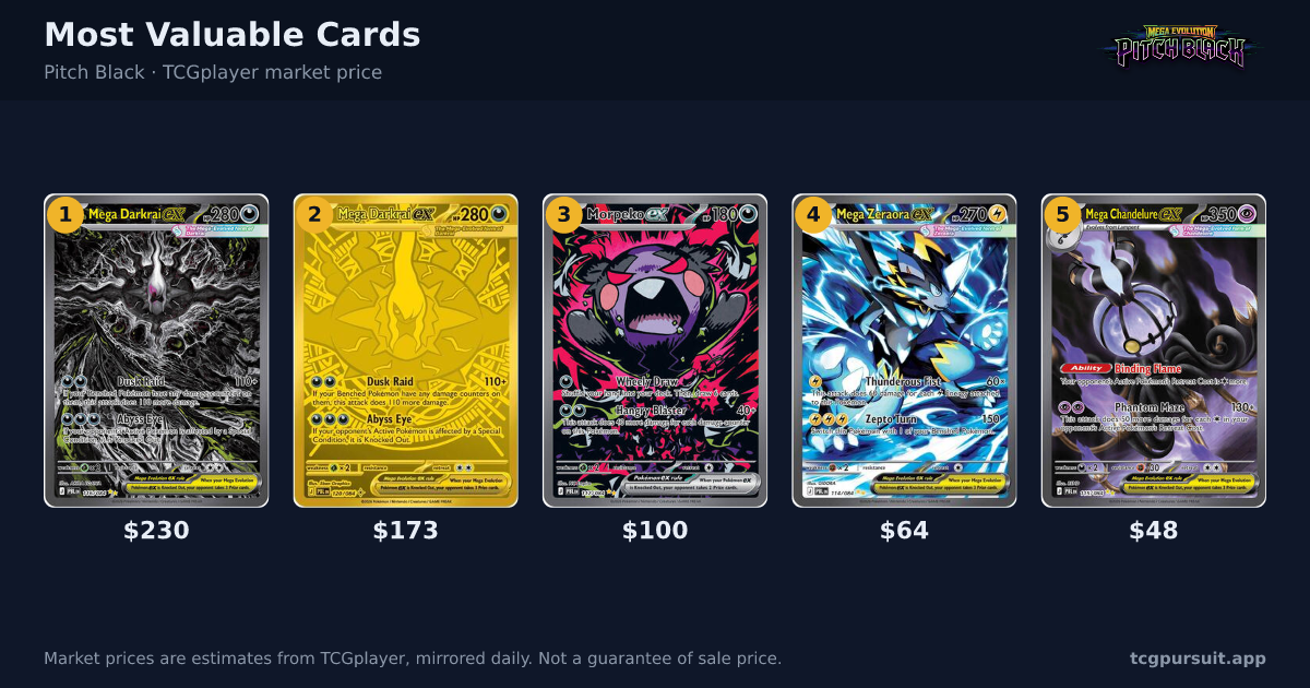 The most valuable cards in the Pokemon Pitch Black set