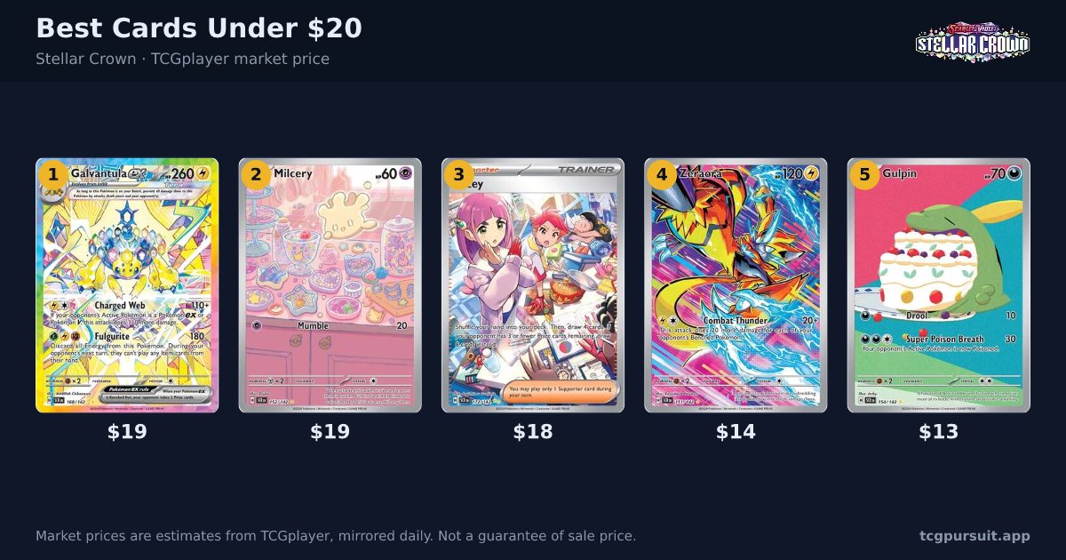 The best Pokemon Stellar Crown cards under $20