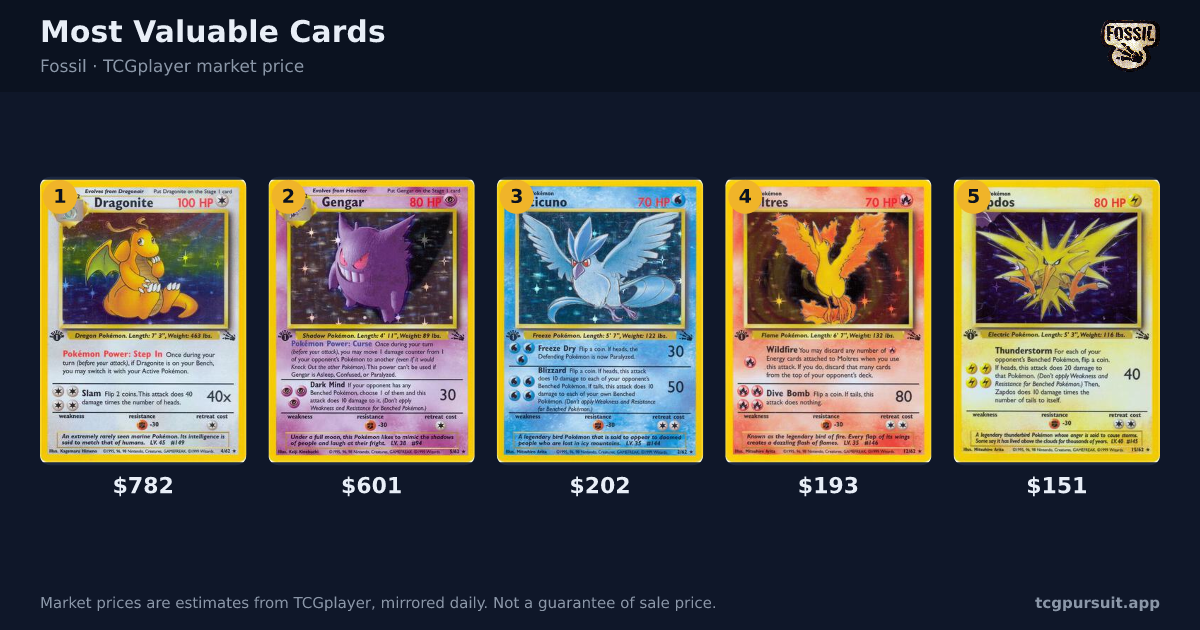 The value of a complete 1st Edition Pokemon Fossil set