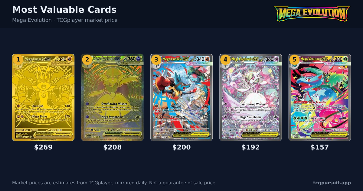 The most valuable cards in the Pokemon Mega Evolution set