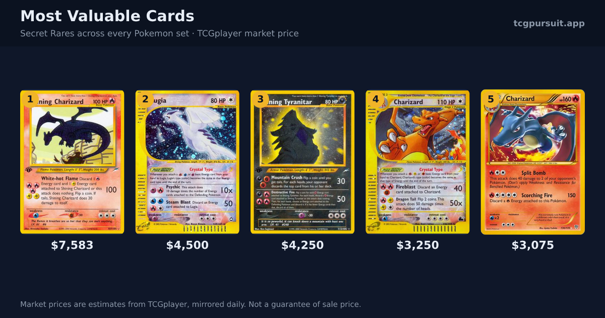 The most valuable Secret Rares in Pokemon